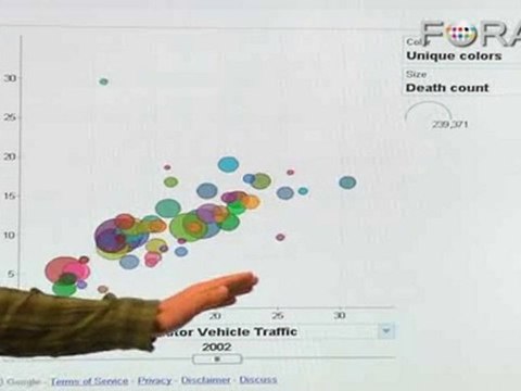 Google's Public Data Explorer: The Power of Visualization