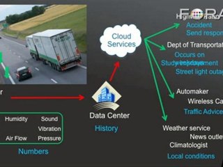 HP: Creating a Central Nervous System for the Earth