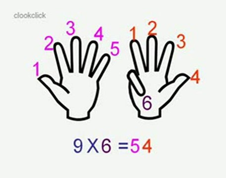 FARKLI BİR ÇARPMA YÖNTEMİ