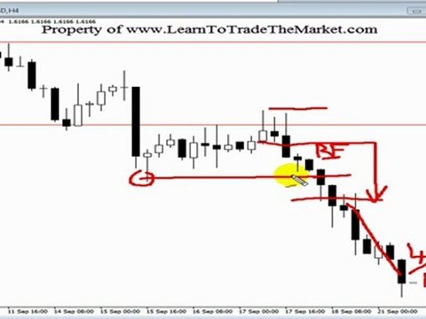 Nial Fuller Review - Price Action Forex Trading Tutorial