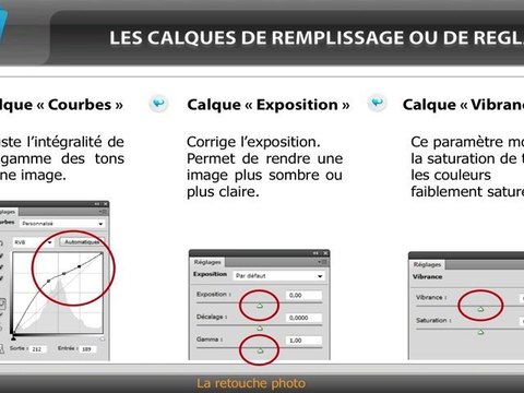 Tutoriel Photoshop - Retoucher une photo (Contraste, niveau,