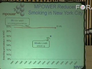 Dr. Thomas Frieden Advocates $9 Pack of Cigarettes