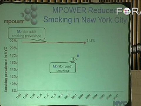 Dr. Thomas Frieden Advocates $9 Pack of Cigarettes