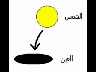 العين الحمئة