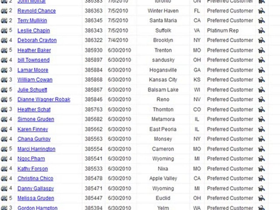 GBG Opportunity Proof!