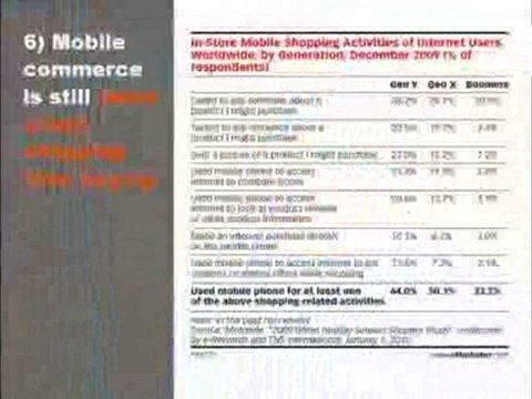 Retailers, Listen Up: Mobile Commerce Poised for Growth