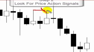 Learn To Trade the Forex Market with Price Action Setups