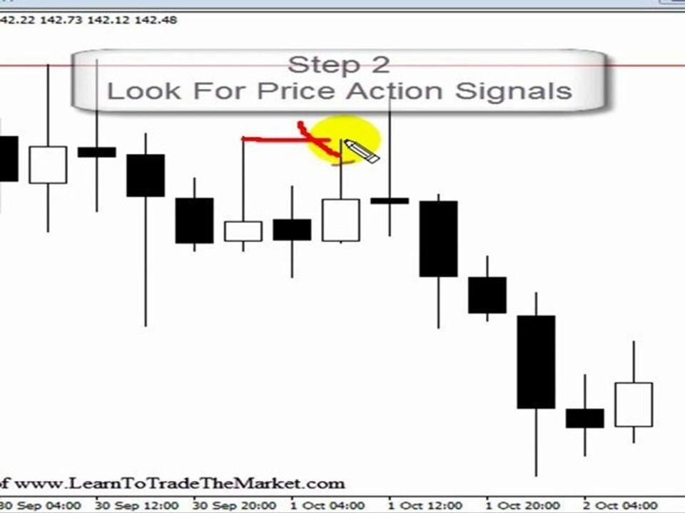 Learn To Trade the Forex Market with Price Action Setups