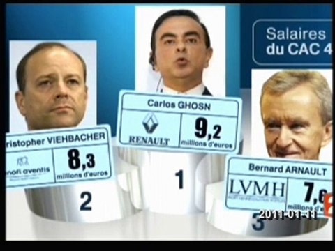 Pas de crise pour les salaires des patrons du CAC40