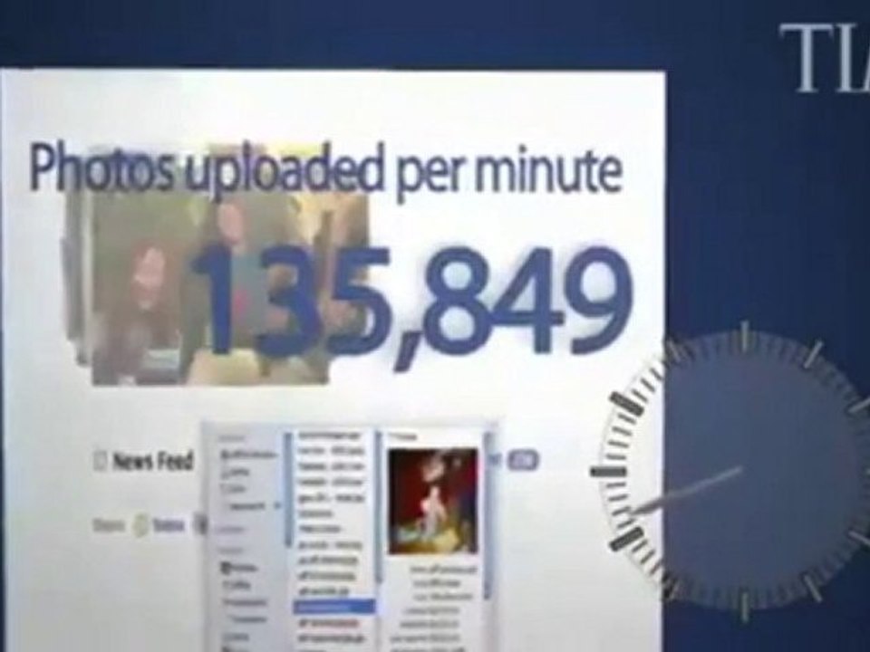 Facebook en 1 minute !