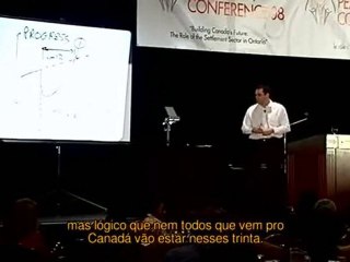 Valores do mercado de trabalho Canadense - Parte 4/4