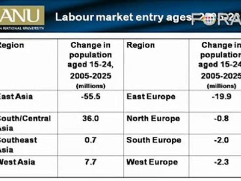 Peter McDonald: China's Labor Market Impact on Australia