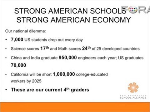 National Dilemma: 7000 More High School Dropouts Each Day