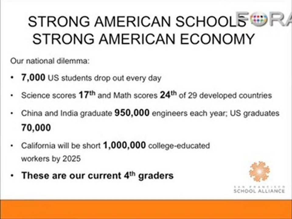 National Dilemma: 7000 More High School Dropouts Each Day