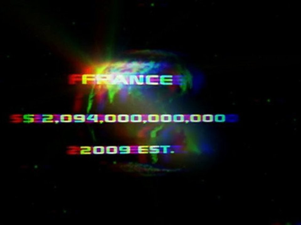 Annual Global Economic Supremacy