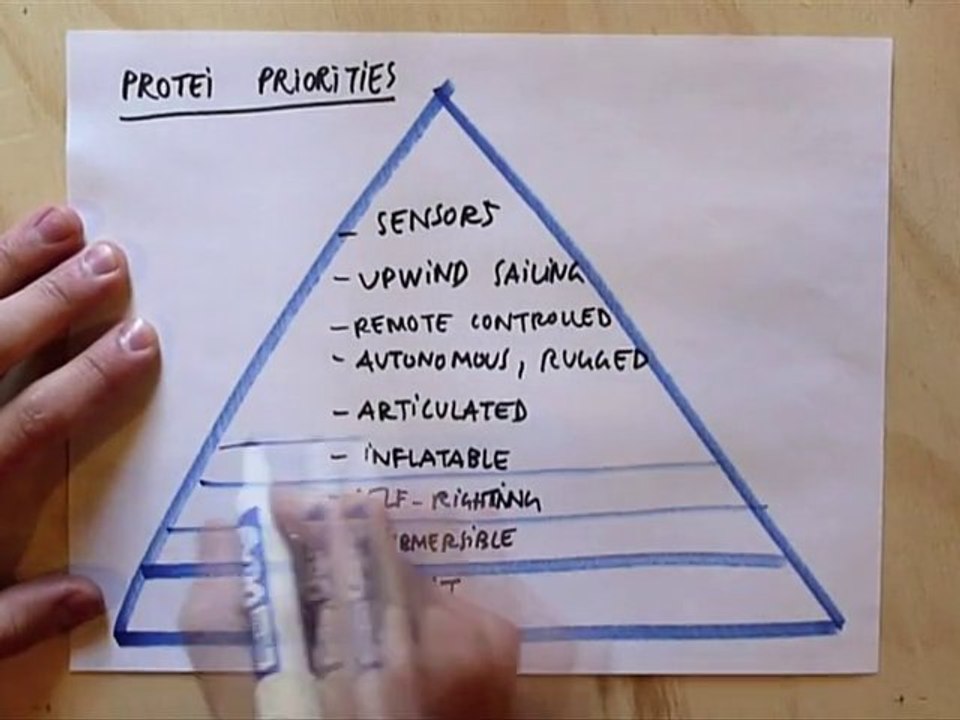 Protei6, Collaboration Design Process