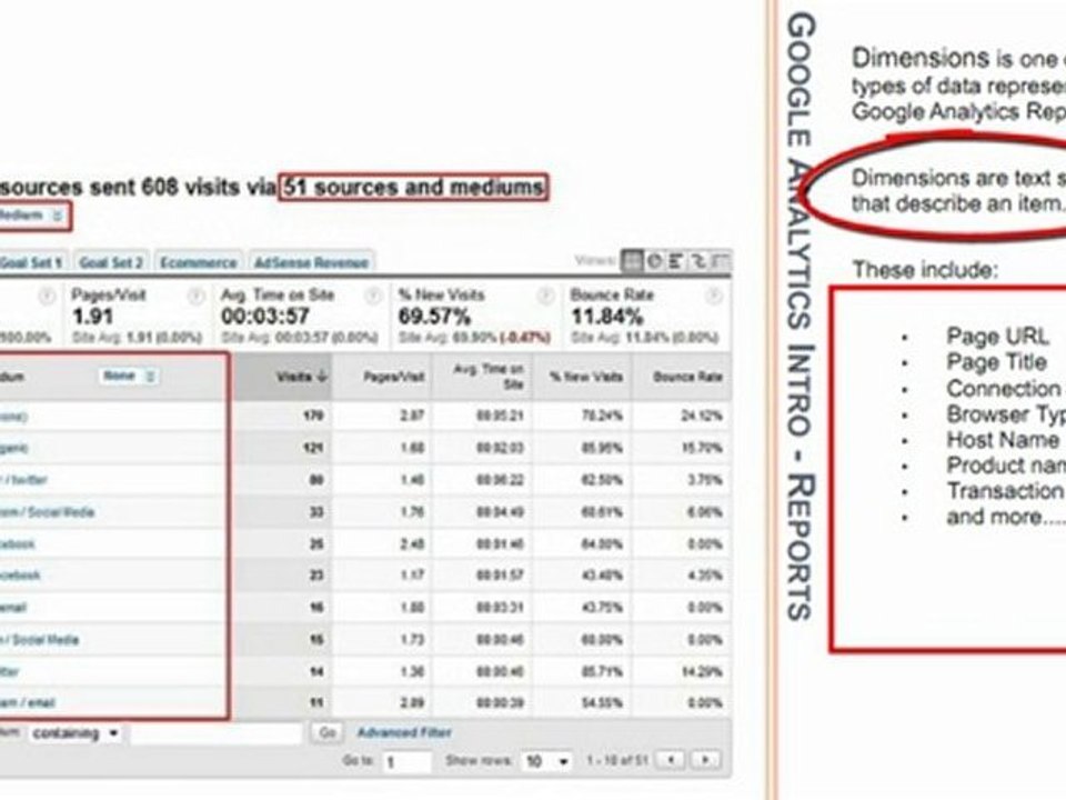 Web Analytics Training at SVCC 2010 - Part 3