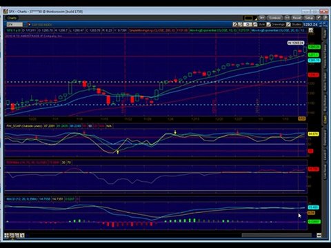 Emini Trading Coach Futures Technical Analysis Trading Plan