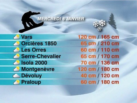 billboard meteo des neige les orres 2011