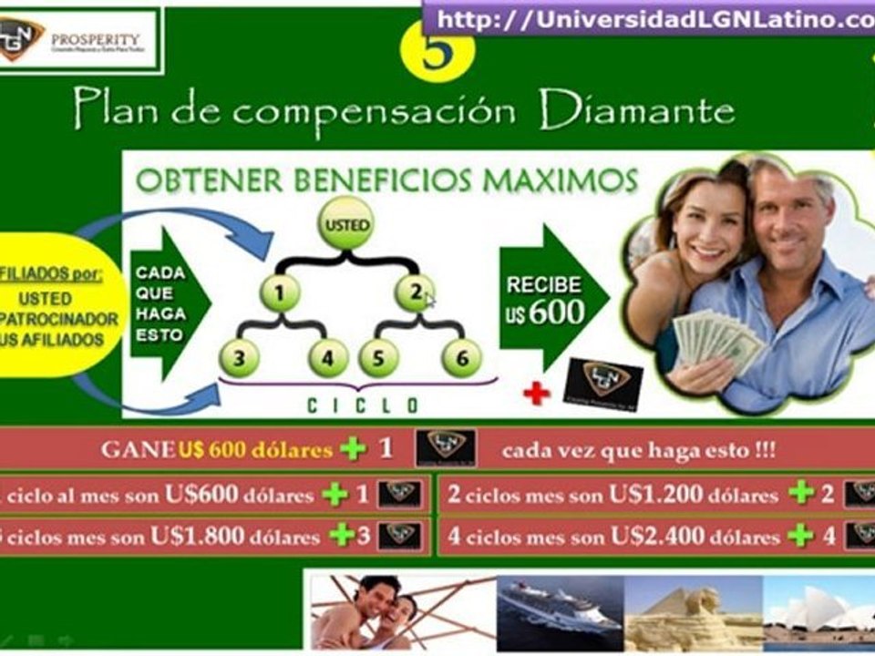 LGN PROSPERITY EN ESPAÑOL NUEVA PRESENTACION DE NEGOCIO