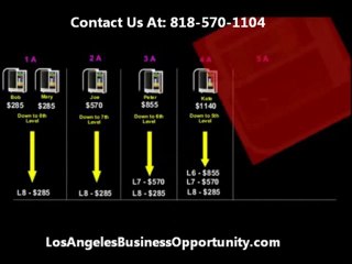 818-570-1104 Kangen Water Los Angeles Business Opportunity