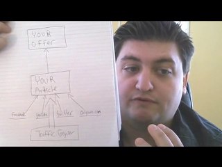 Article Marketing Help with Distribution Services