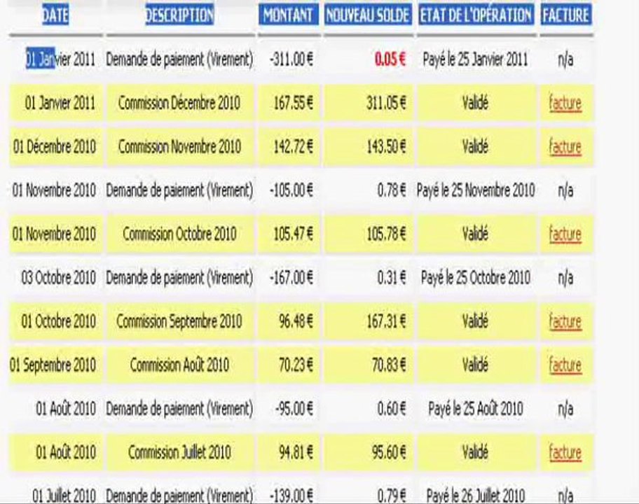 Gagner de l'argent avec l'affiliation