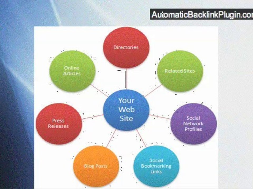 Web Traffic 101 - Wordpress Automatic Backlink Creator