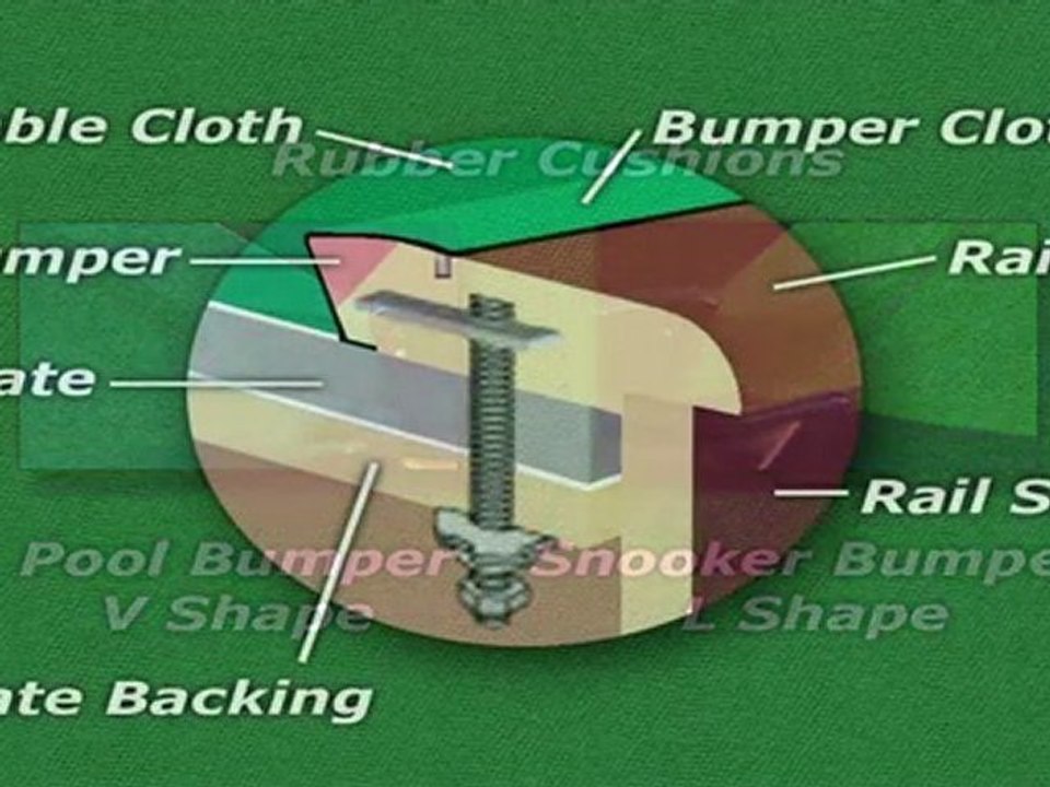 About Pool Tables for 8 Ball and 9 Ball Pool and Other Billi