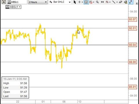 CFDs & CFD Trading with Trading Lounge