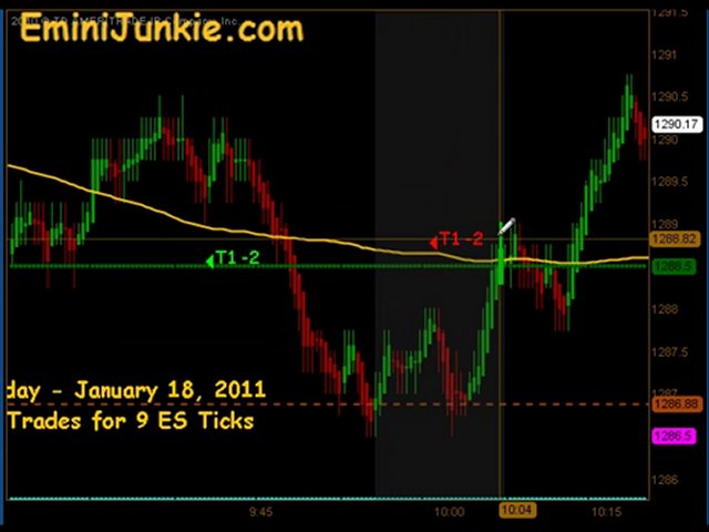 Learn How To Trade ES Futures from EminiJunkie January 18