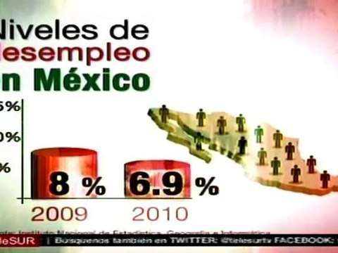 Aumenta desempleo en México
