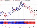 Gold Stock Trends - XAU - TSX - 20110121