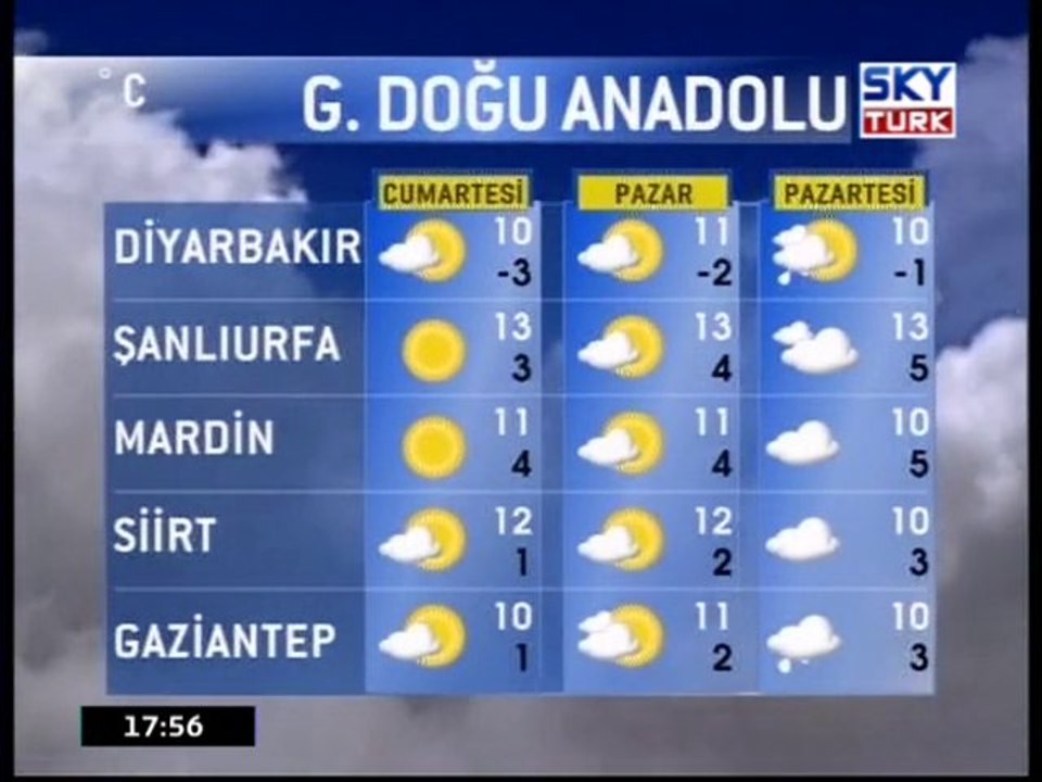Hava Durumu