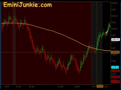 Learn How To Trading S&P Futures from EminiJunkie January 19