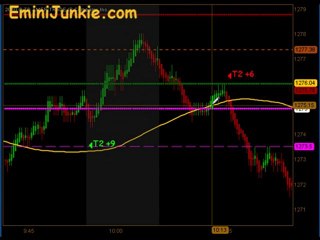 Learn How To Trade E-Mini Future from EminiJunkie January 20