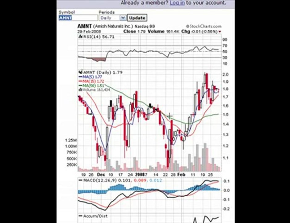 Microcapmillionaires.com