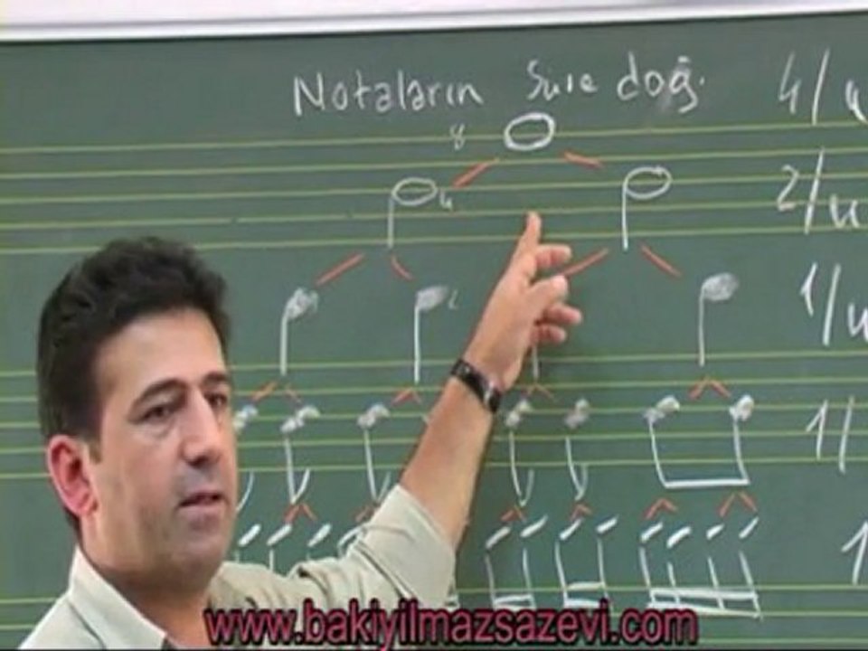 Baglama kursu solfes egitimi 4.Bölüm  Baki yilmaz saz evinde