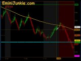 Learn How To Trade S&P Futures from EminiJunkie January 21