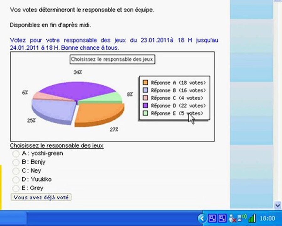 votes
