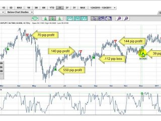 Forget the dollar; there are other ways to make money ...