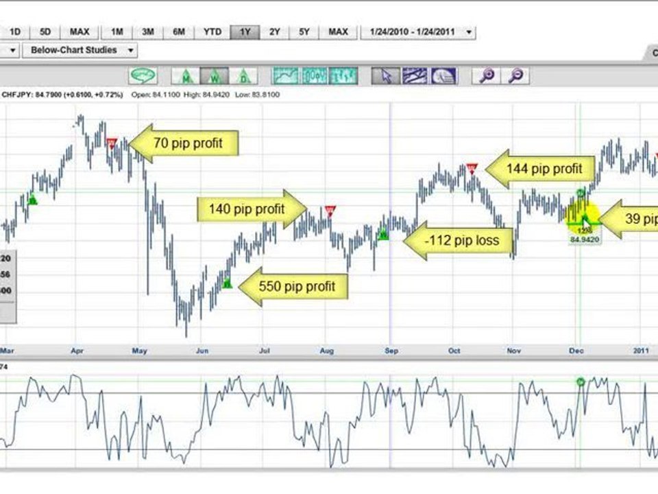 Forget the dollar; there are other ways to make money ...