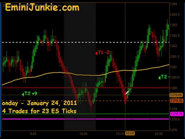 Learn How To Trading S&P Future from EminiJunkie January 24