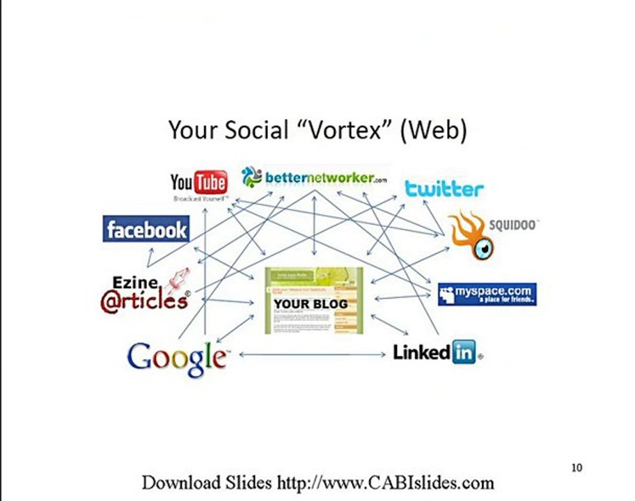 Internet Marketing for Small Businesses on Main Street by M