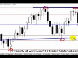 How to Draw Support and Resistance levels in Forex
