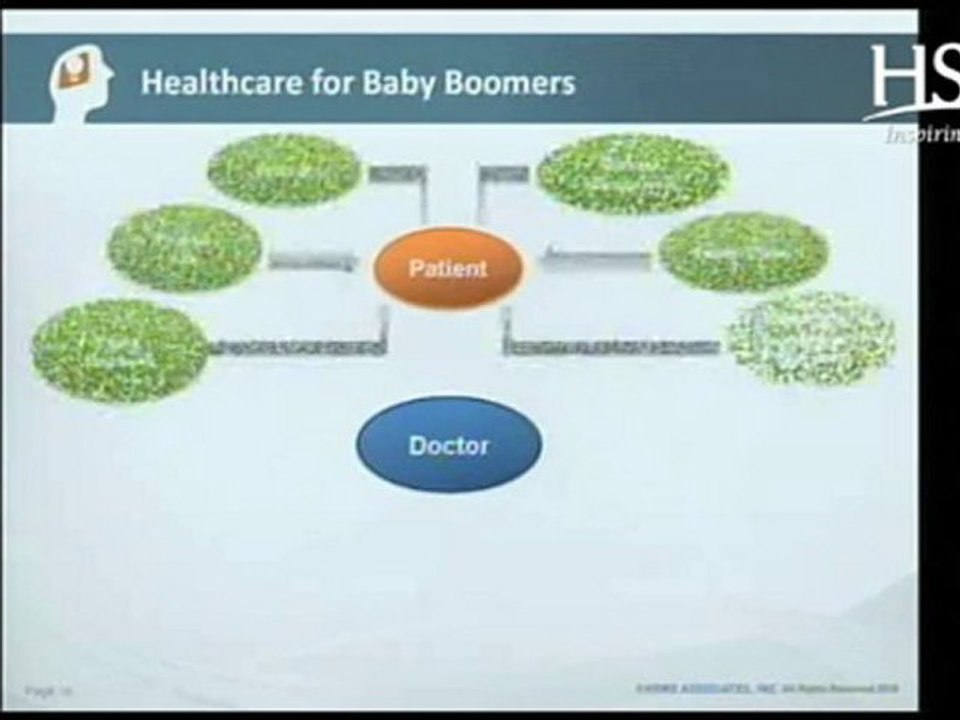 MinuteClinic: Four Generations of Healthcare Expectations