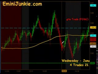 Learn How To Trade E-Mini Future from EminiJunkie January 26