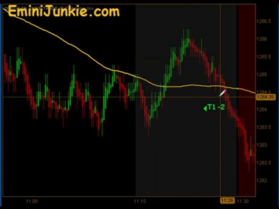Learn How To Trading S&P Futures from EminiJunkie January 28