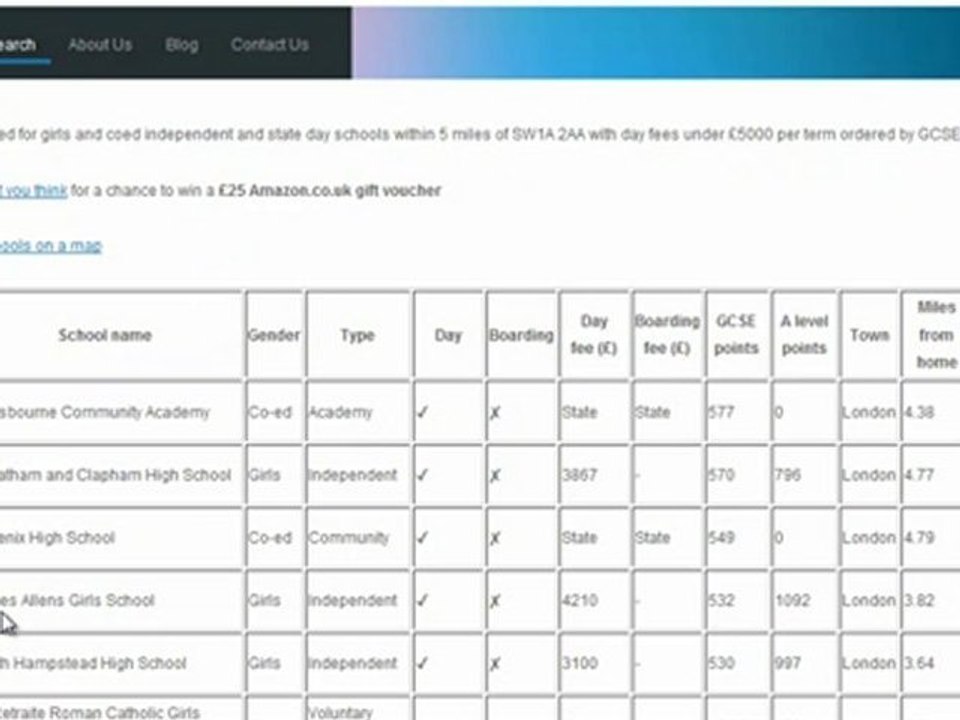 school league tables