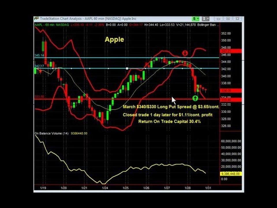 The Rewards of Trading Options
